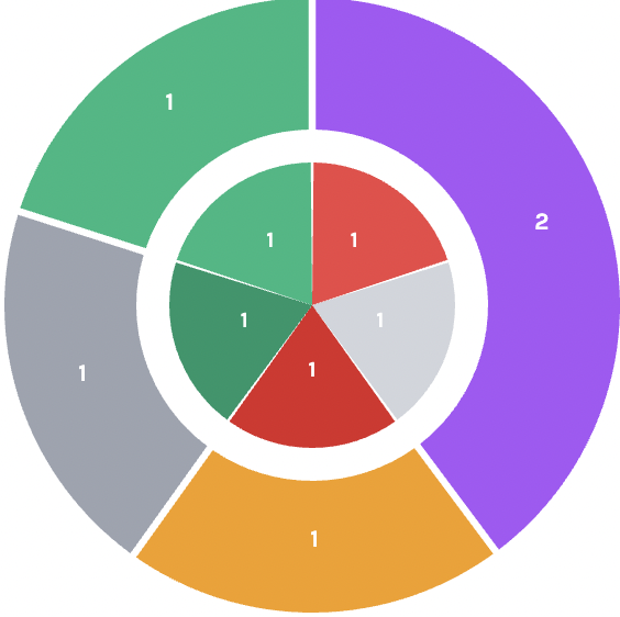 Order management dashboard with timeline health tracking and automated follow-up system